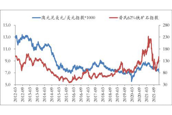 鐵礦石歷年價格波動 鐵礦石歷年價格波動